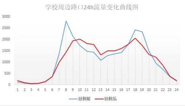 學校即將開學，信號燈啟動“開學模式” 