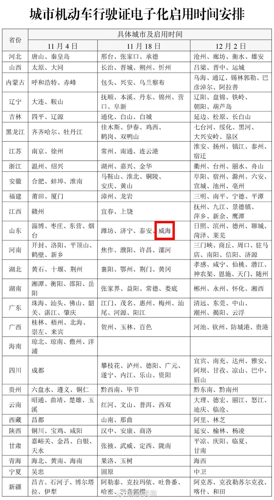 城市機(jī)動(dòng)車行駛證電子化啟用時(shí)間安排.jpg